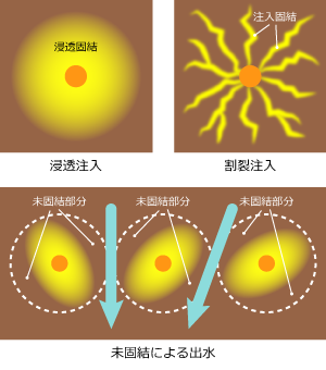 メリットとデメリット